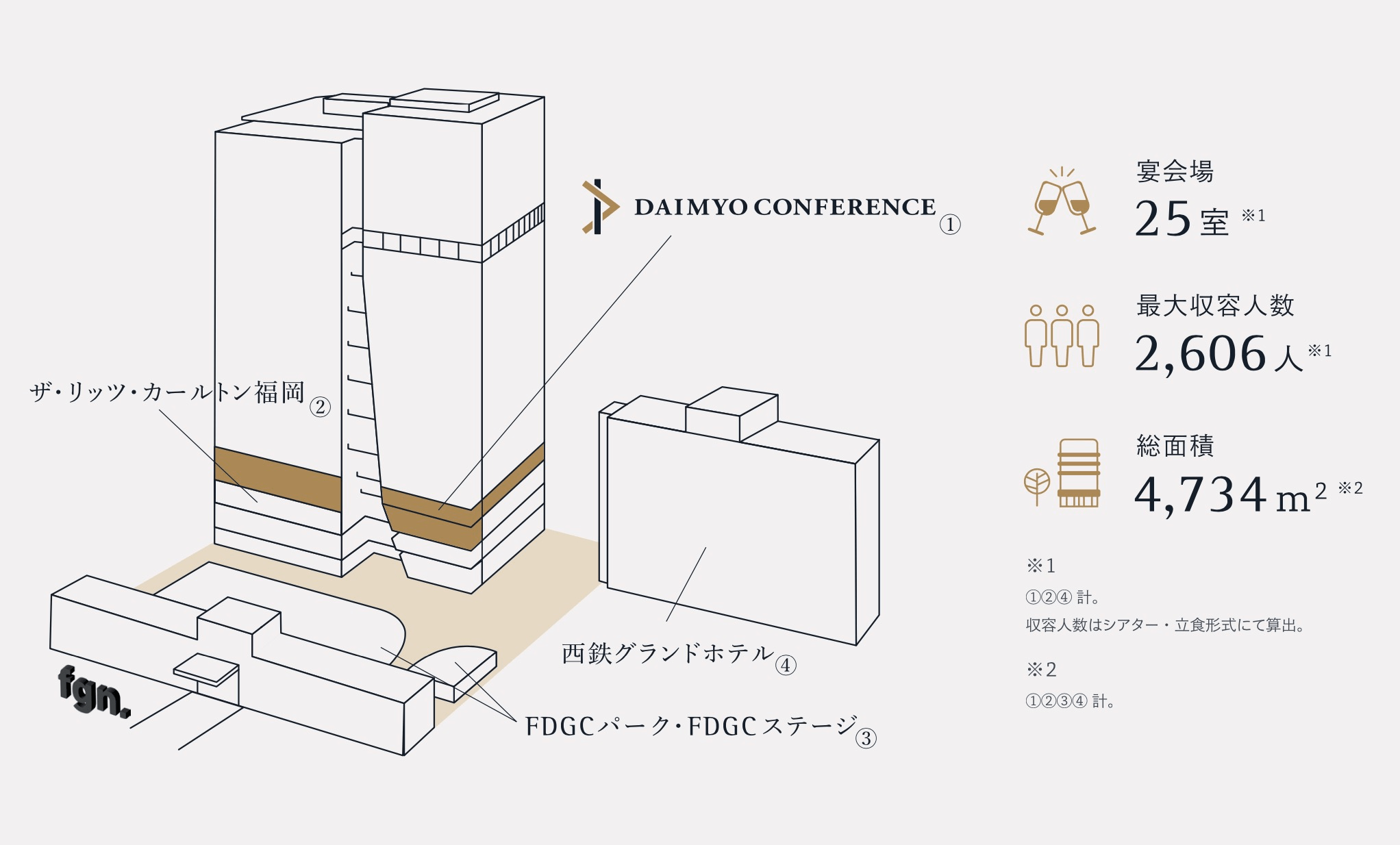 DAIMYO CONFERENCEを起点に広がるイベント開催